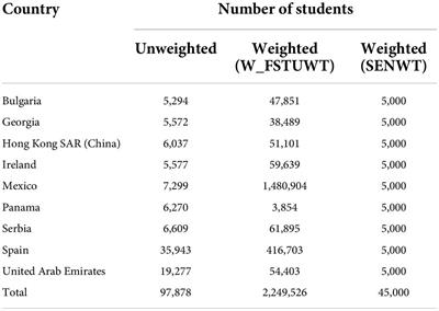 Defining the profile of students with low academic achievement: A cross-country analysis through PISA 2018 data